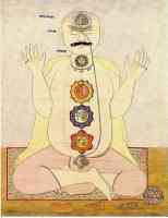 indian diagram of energy flow and chakras in the human body