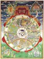the buddhist wheel of life